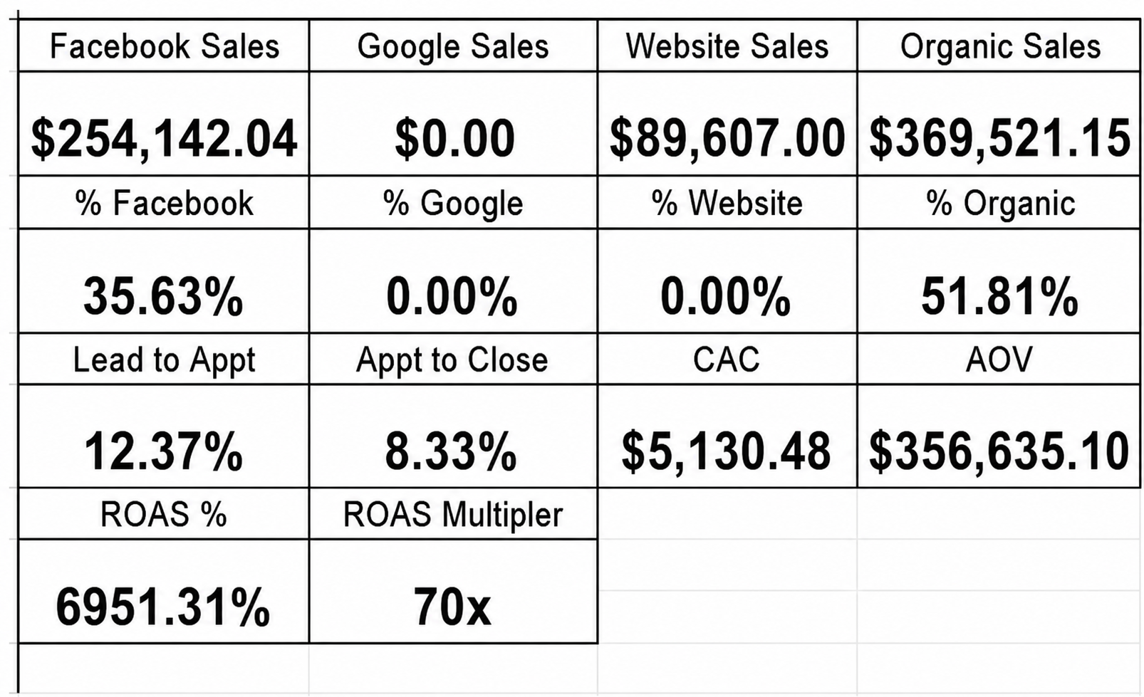 Supporting client result screenshot from Fast Break Digital Media